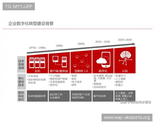 米兰集团积极布局数字化转型推动企业未来持续增长 米兰集团积极布局数字化转型推动企业未来持续增长