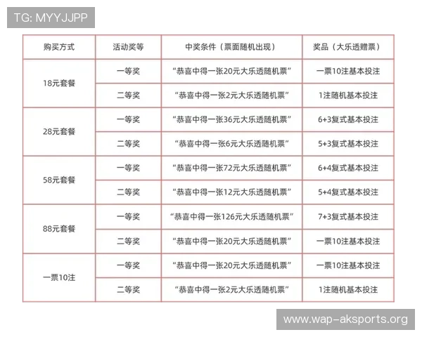优德体育优惠活动与彩金福利详细介绍让你轻松享受更多投注乐趣