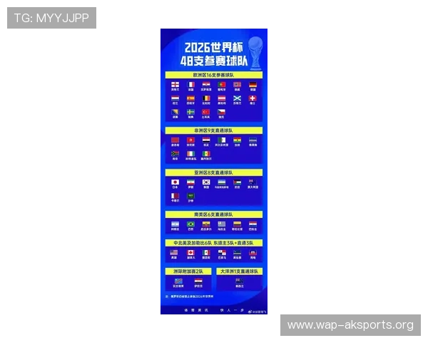 2026年世界杯小组分组详细解析及最新分组表公布时间 2026年世界杯小组分组详细解析及最新分组表公布时间